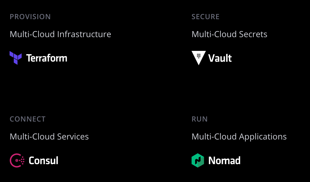  terraform consul vagrant 