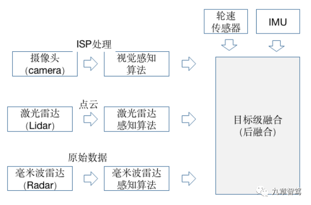 一文读懂BEV空间内的特征级融合 - 知乎