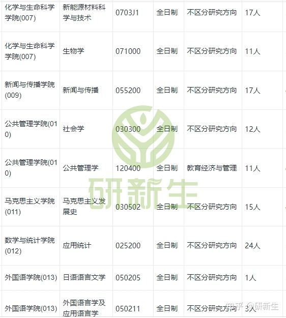 长春工业大学超全调剂分析,含接收调剂专业、调剂来源等 - 知乎