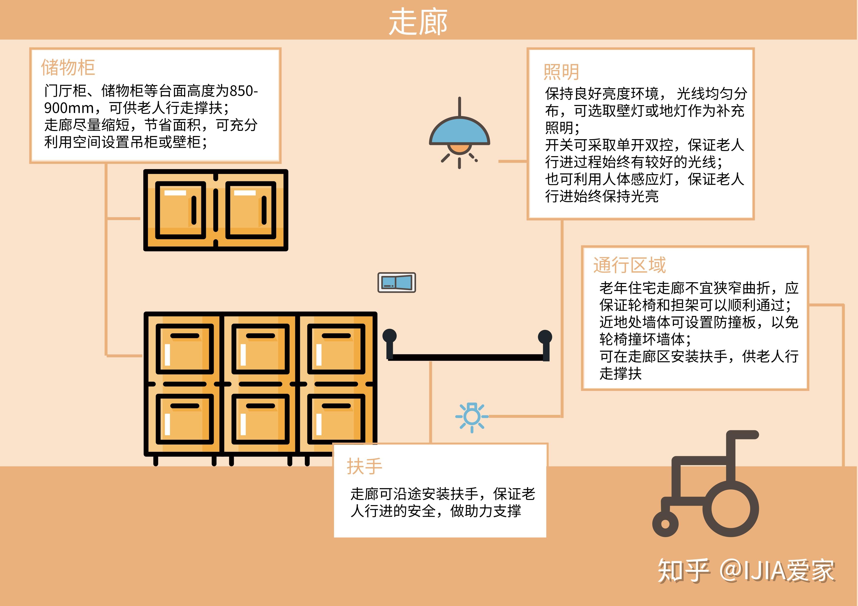 浅谈老人居家适老化