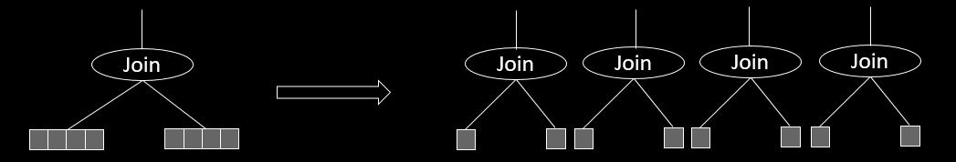 大数据处理黑科技:揭秘PB级数仓GaussDB(DWS) 并行计算技术 大数据处理黑科技:揭秘PB级数仓GaussDB(DWS) 并行计算技术