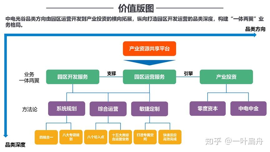 专业品牌全案策划公司行舟品牌咨询:大定位案例分析之to b品牌