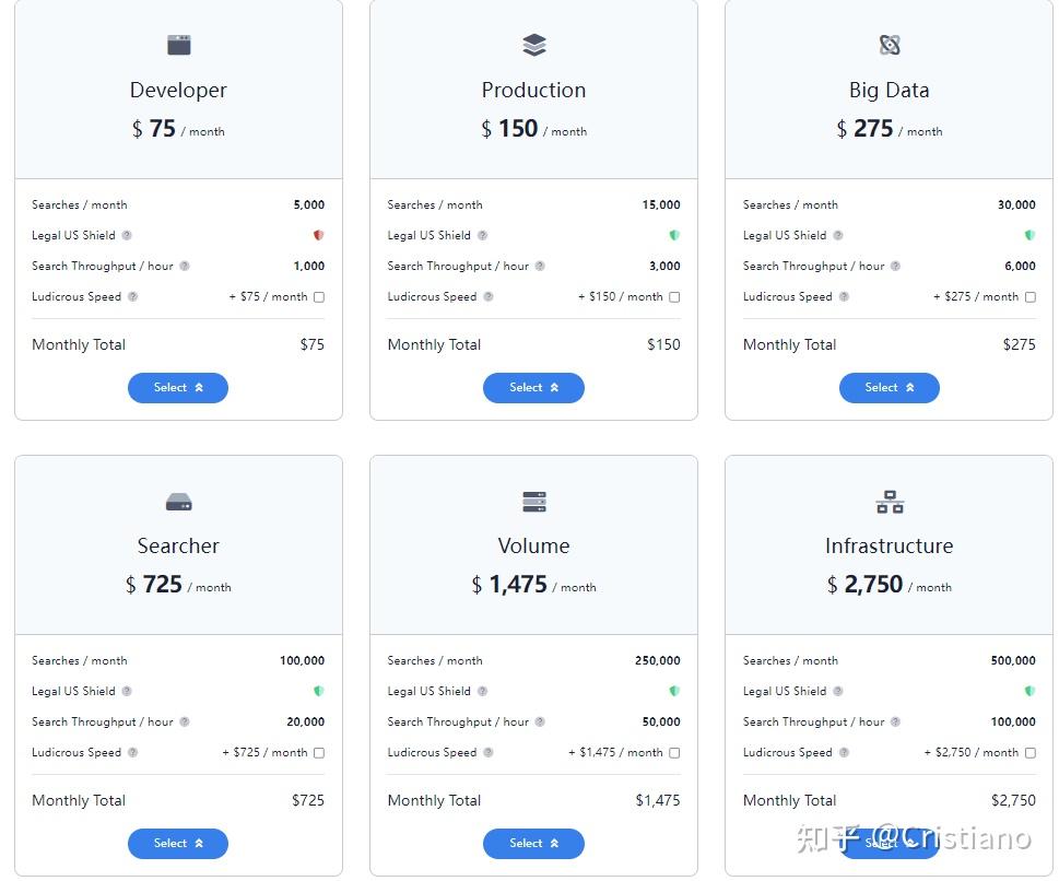 Serpapi google search api 