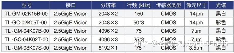 万兆疾速，性价比之王--新品发布 - 知乎