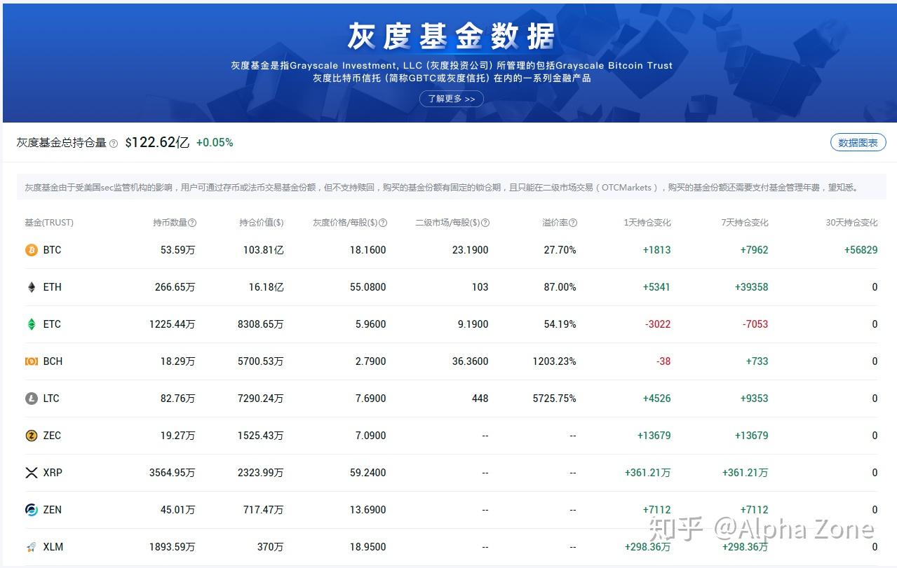 比特币最大的机构投资者：灰度资本- 知乎