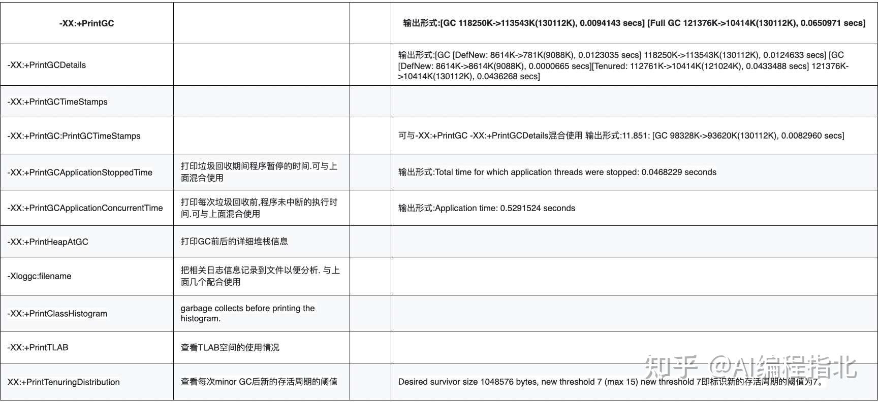 JVM参数配置详解：性能调优必备手册 - 知乎