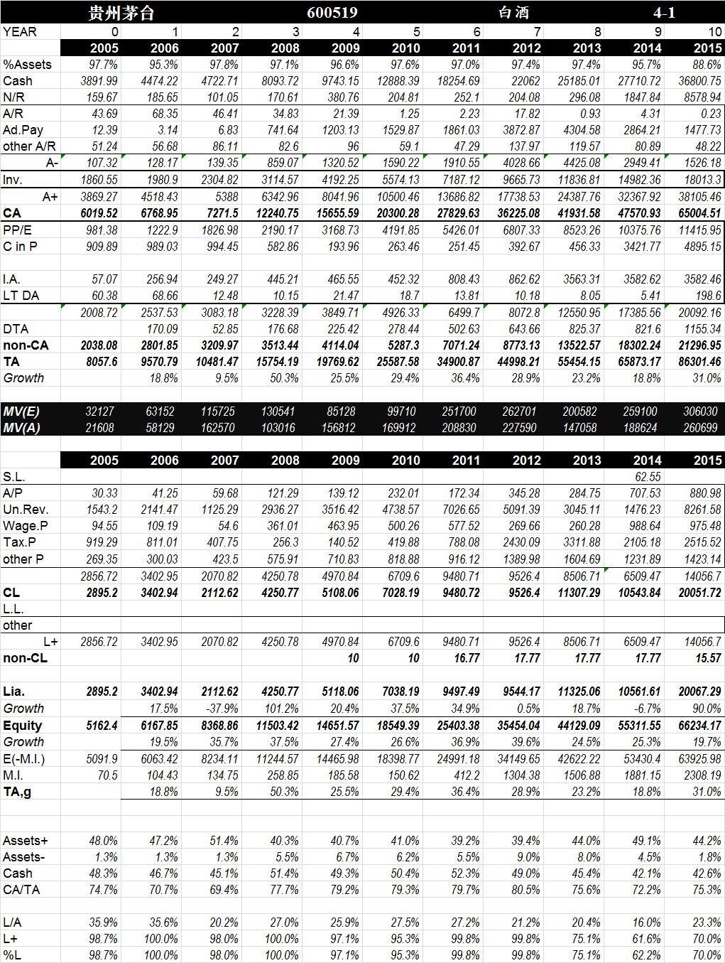 长期持有茅台、格力电器这些公司的股票,符合