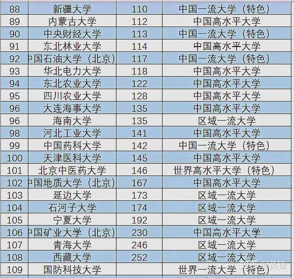 彩神:2019中国985211工程大学排行榜出炉，看看你的目标院校