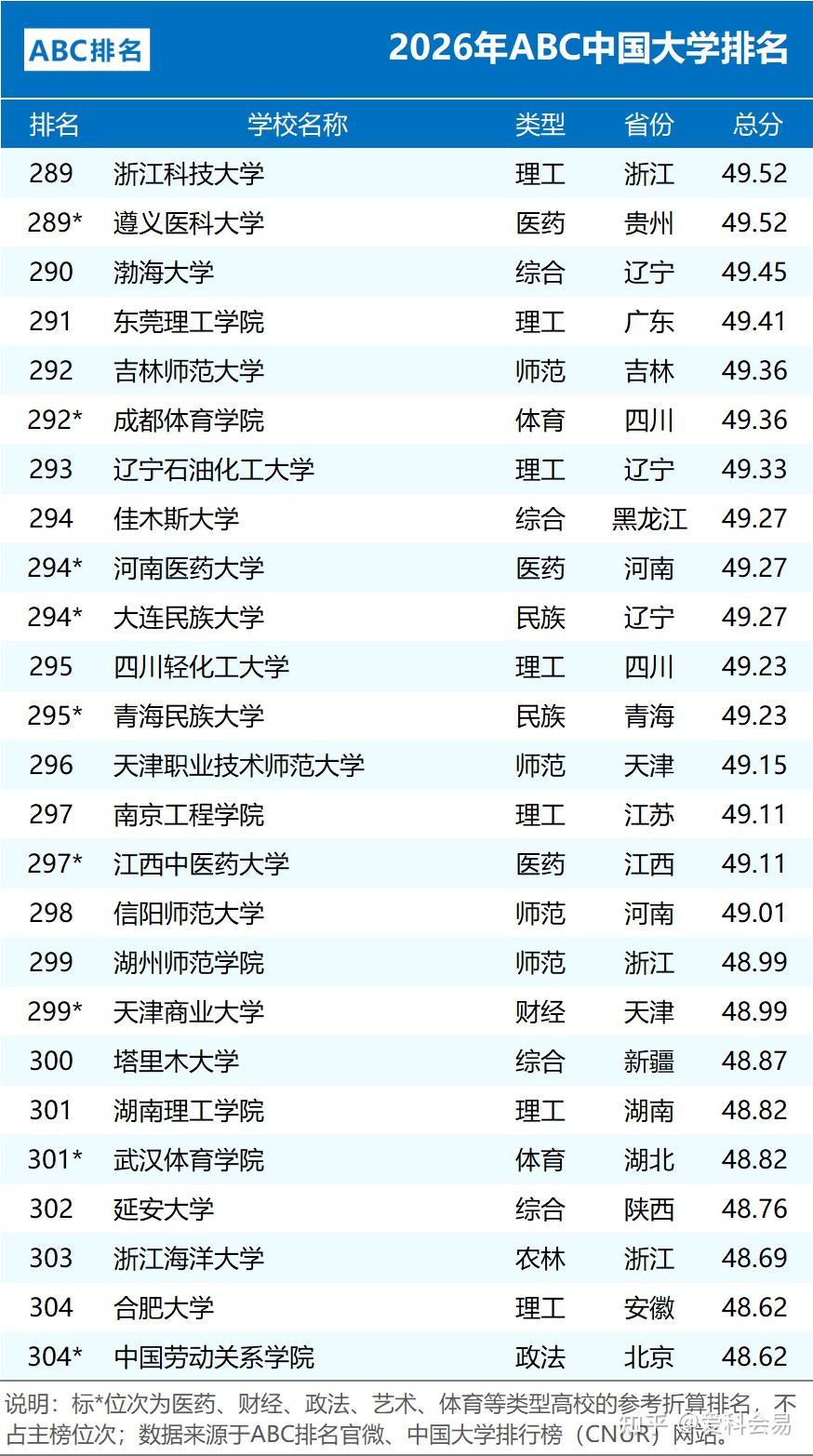 全国中学排名_2026年ABC中国大学排名 公办院校数量统计 民办大学排名情况