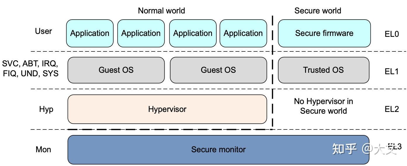 Arm Linux Boot启动和引导 知乎
