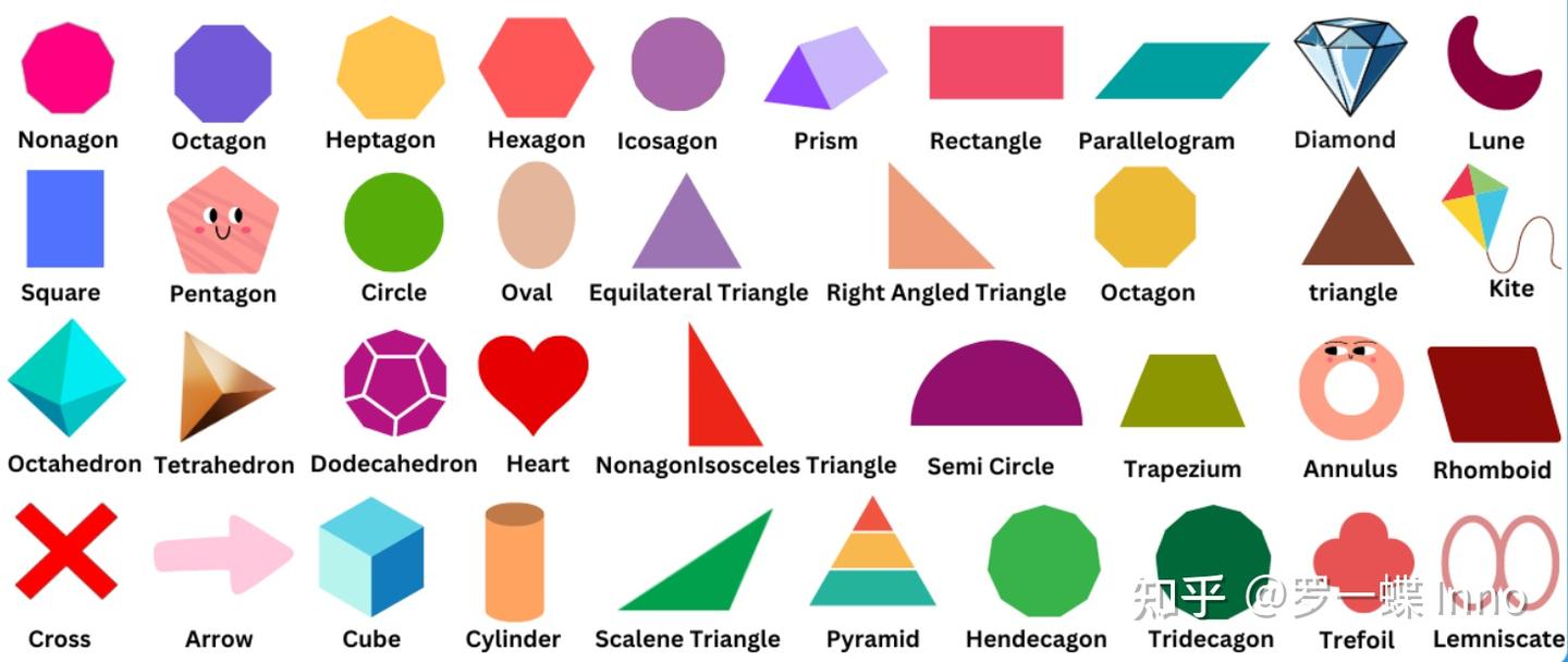 英语必备词汇| 各种形状名(Shapes Names) - 知乎