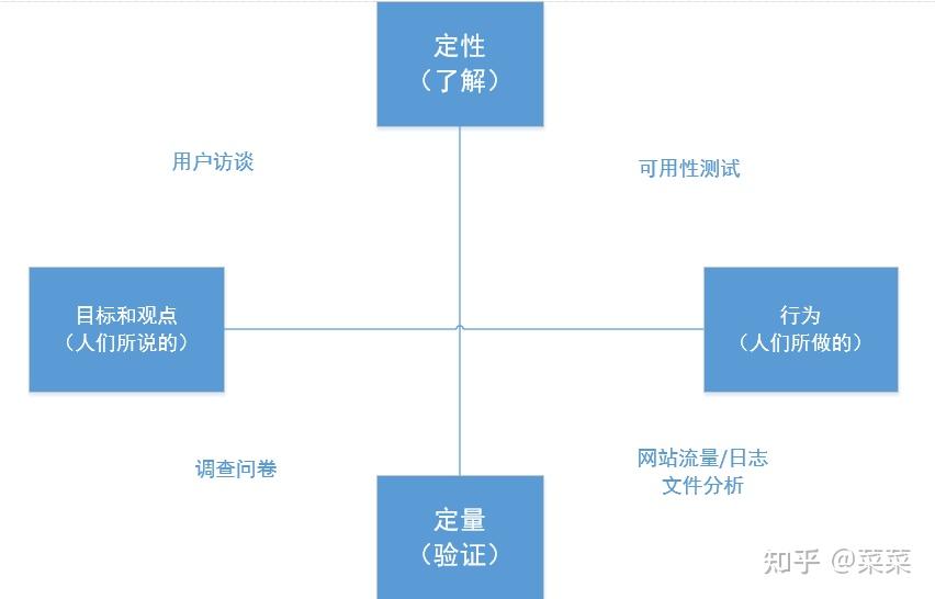 引入文件系统的目的