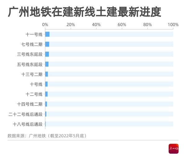 剧透了，11号线年底封顶，最快明年开通！这是中心区界线？