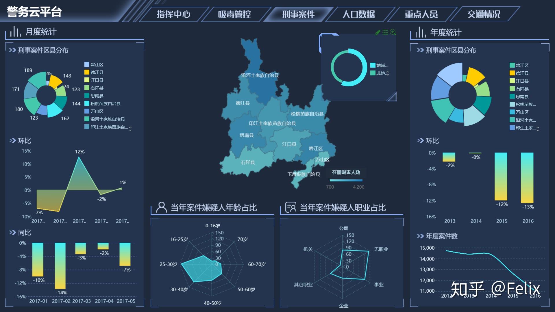 大数据时代的公安信息化建设如何结合