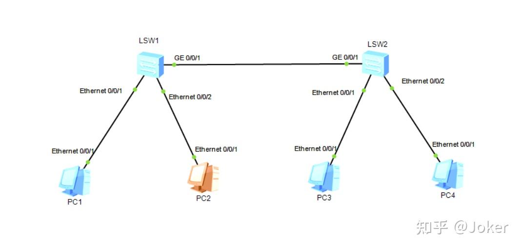  vlan 