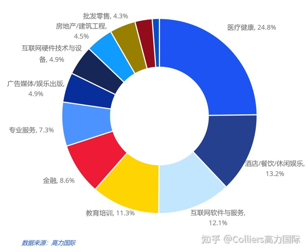 研究与洞察 | 2025年第三季度成都写字楼办公楼出租租金市场分析报告与发展前景趋势展望 - 知乎