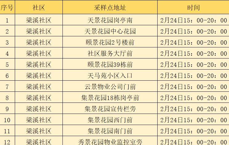 2022无锡梁溪区荣巷街道关于开展全域核酸检测的公告