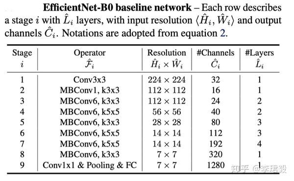 EfficientNet网络解读 - 知乎