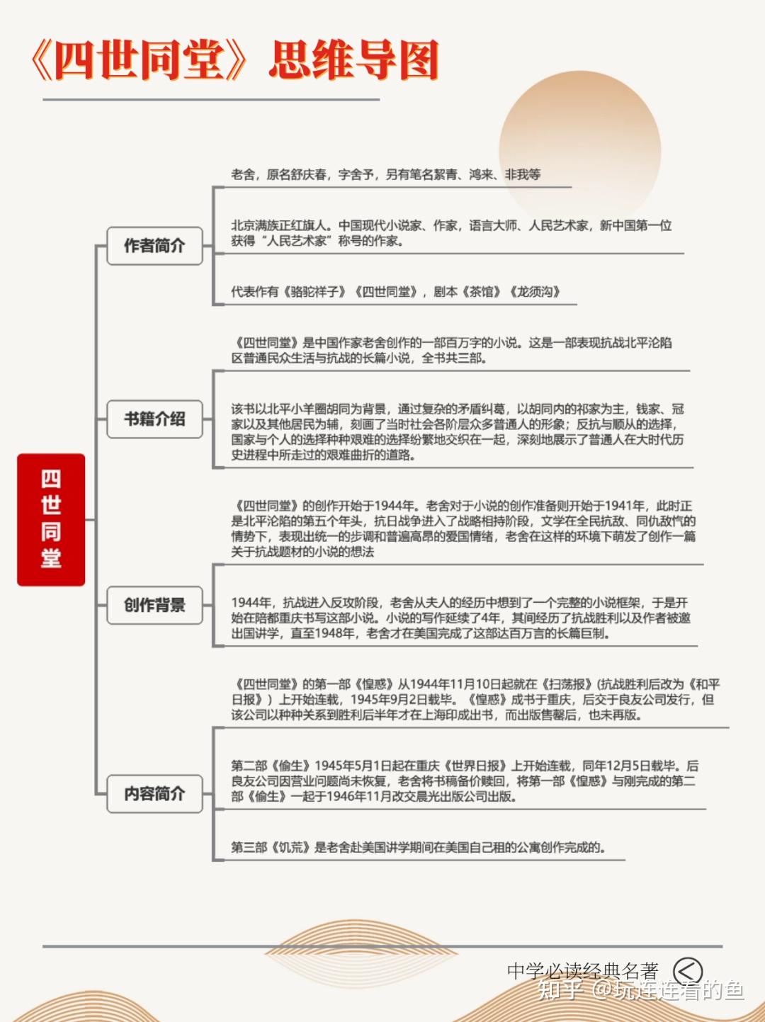 四世同堂思维导图图片图片