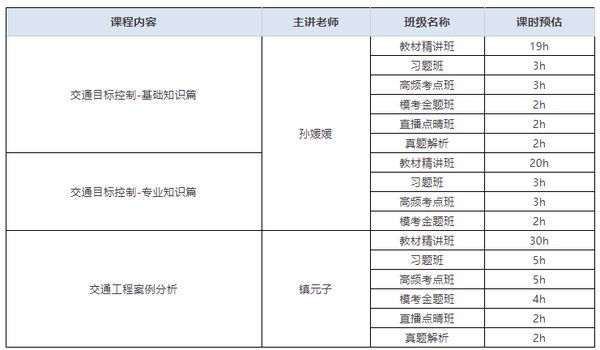 交通部监理工程师_交通部监理工程师课件视频_交通部监理工程师管理平台