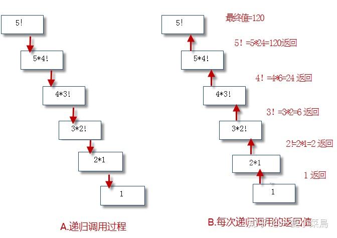 二,递归和折半查找