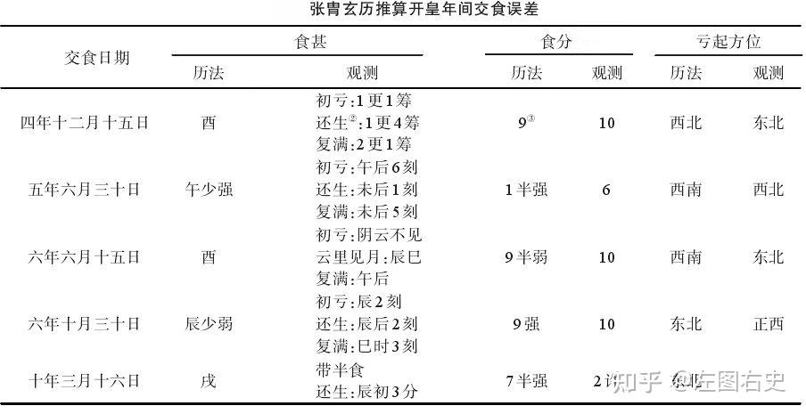 谈中国古代历法改革 - 知乎