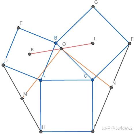 三角形三边作正多边形的各种你不知道的结论(1)