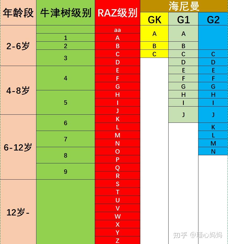 raz级别目录图片