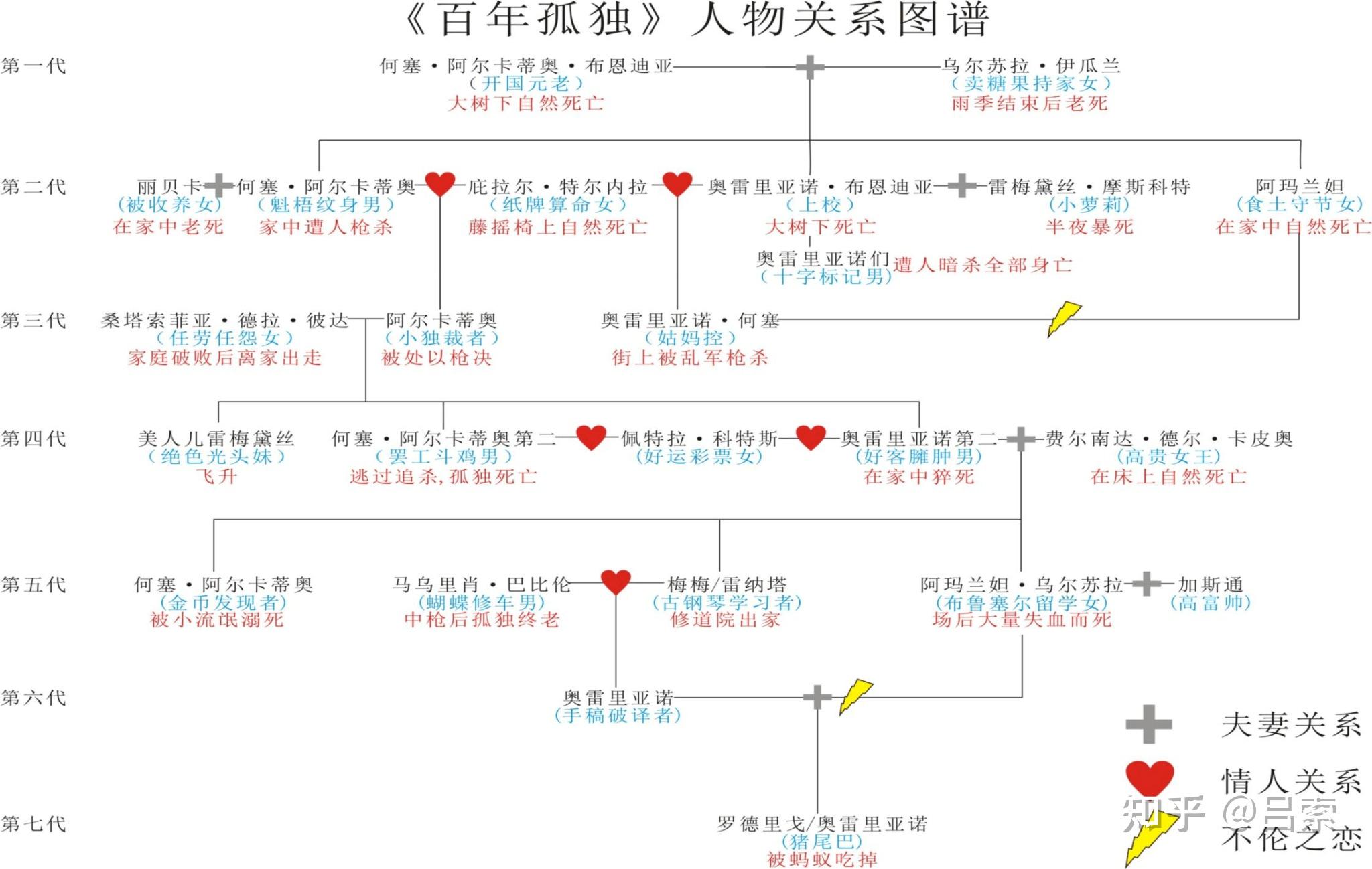 百年孤獨這本書怎麼樣