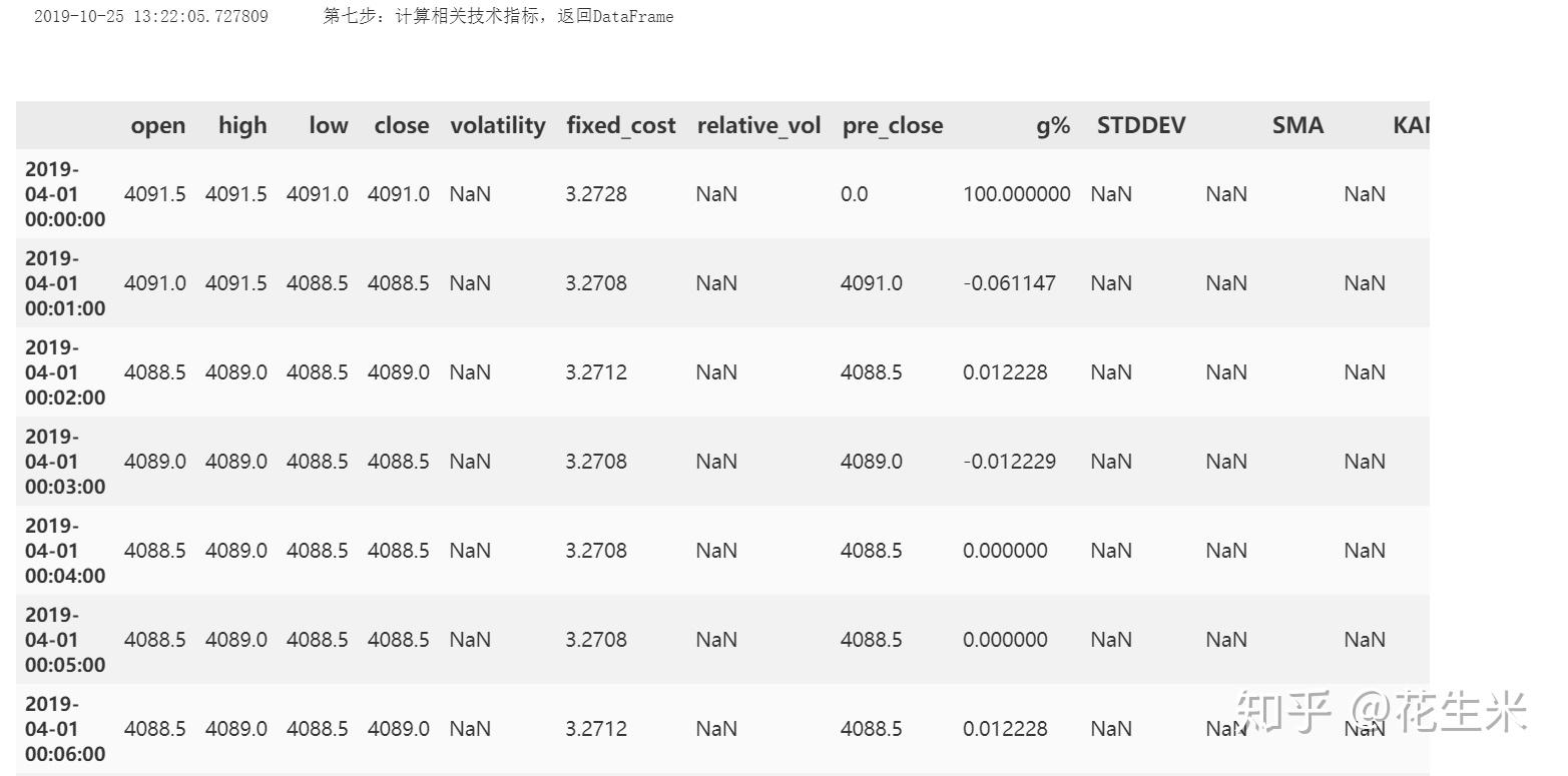 对行情进行数据分析下