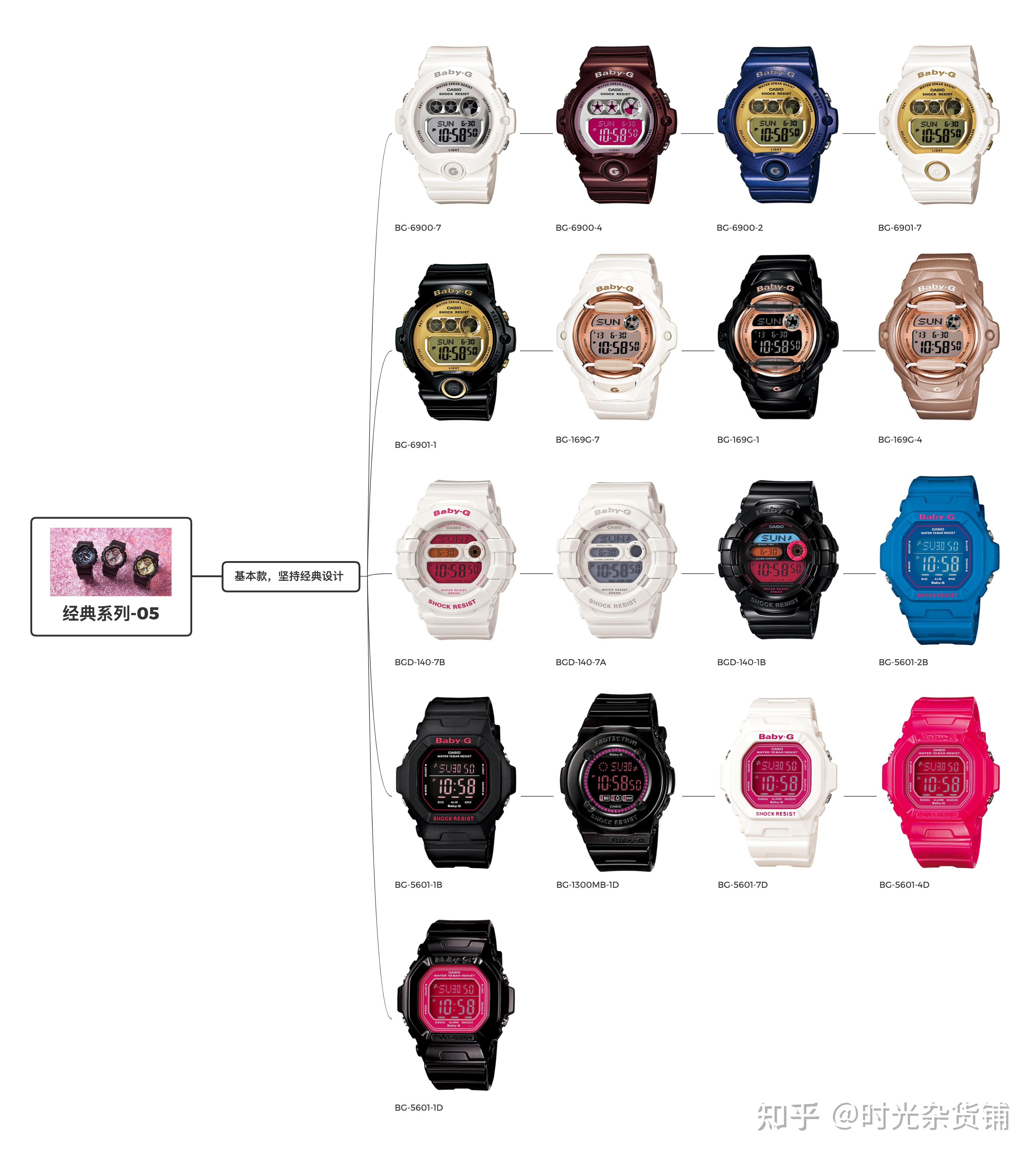 卡西欧手表攻略卡西欧babyg系列运动时尚女表部分表款图鉴