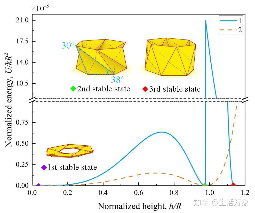 PNAS Nexus pnas-nexus