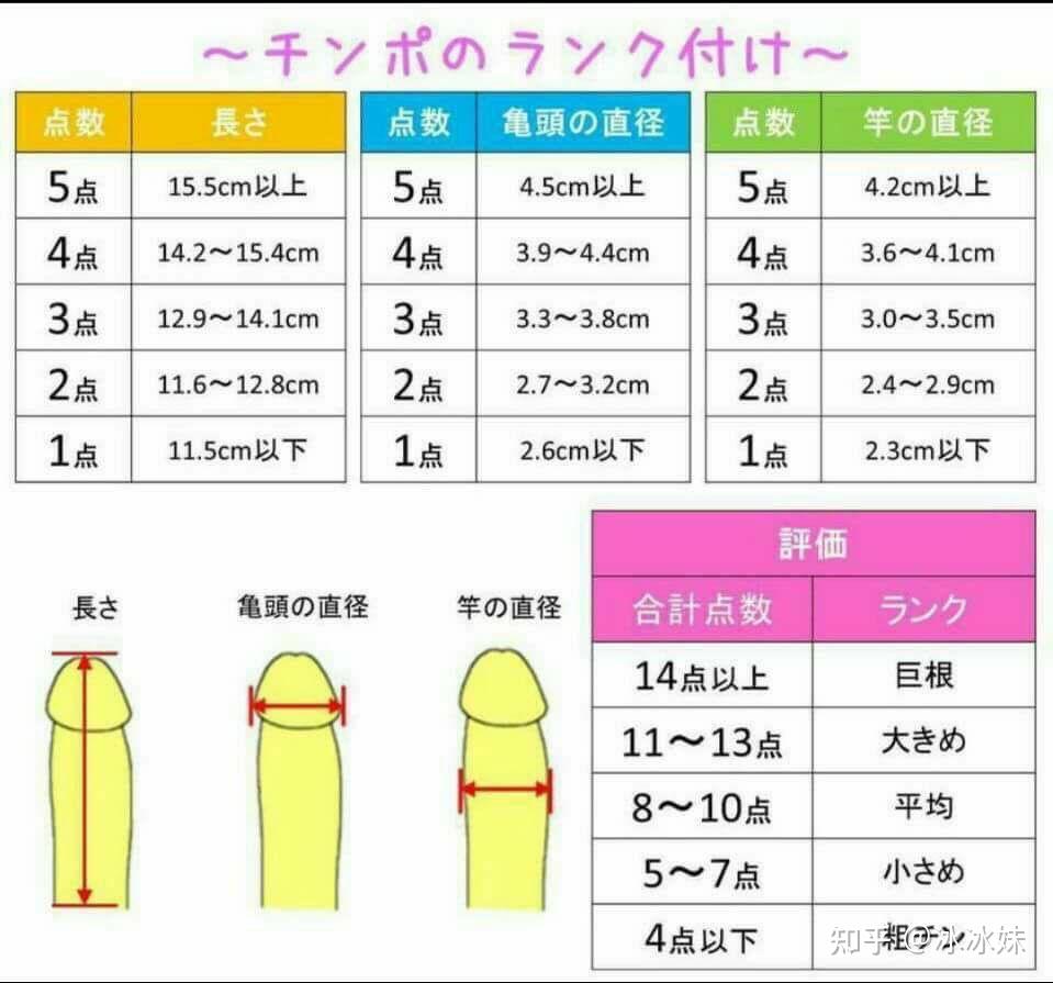 男生擁有18釐米是什麼體驗