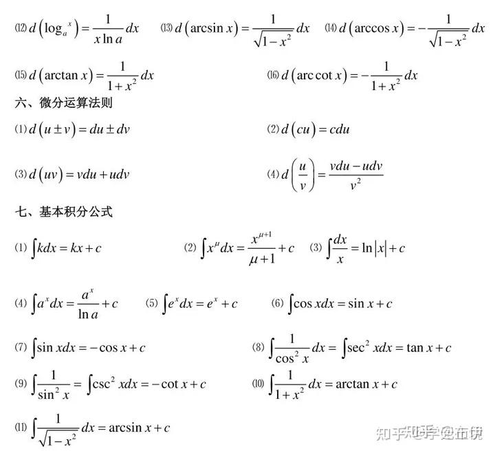 导数的四则运算法则 复合函数的求导法则 初等函数的导数公式 微分的四则运算 一阶微分形式的不变性 求函数的微分 - 知乎