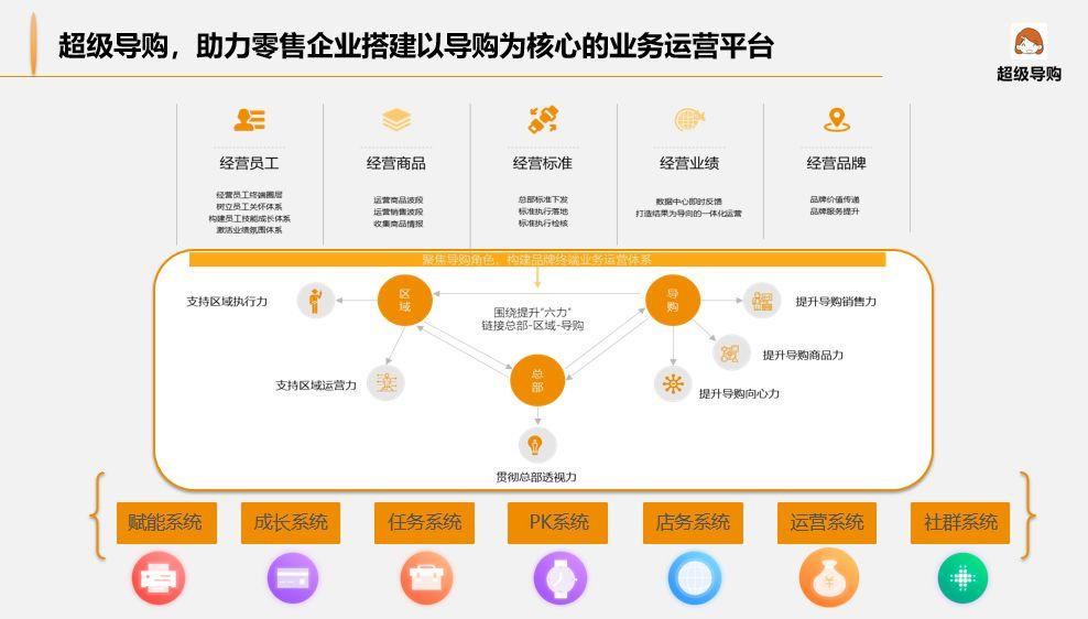 京东返利：让购物更划算