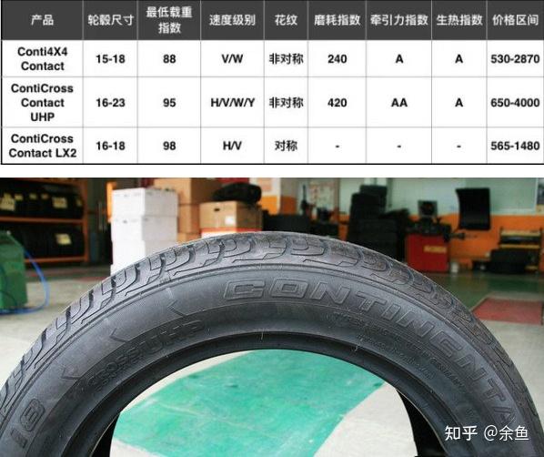 2024年精选7款马牌轮胎型号,含ucj/cc7/uc7/cpc2