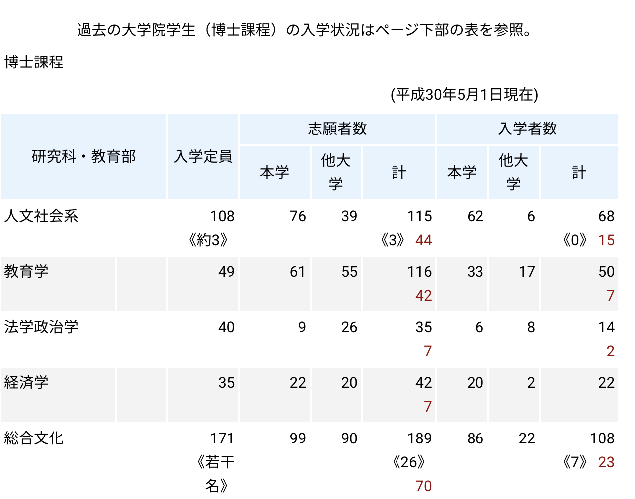日本留学专业排名_日本性感大胸美女排名