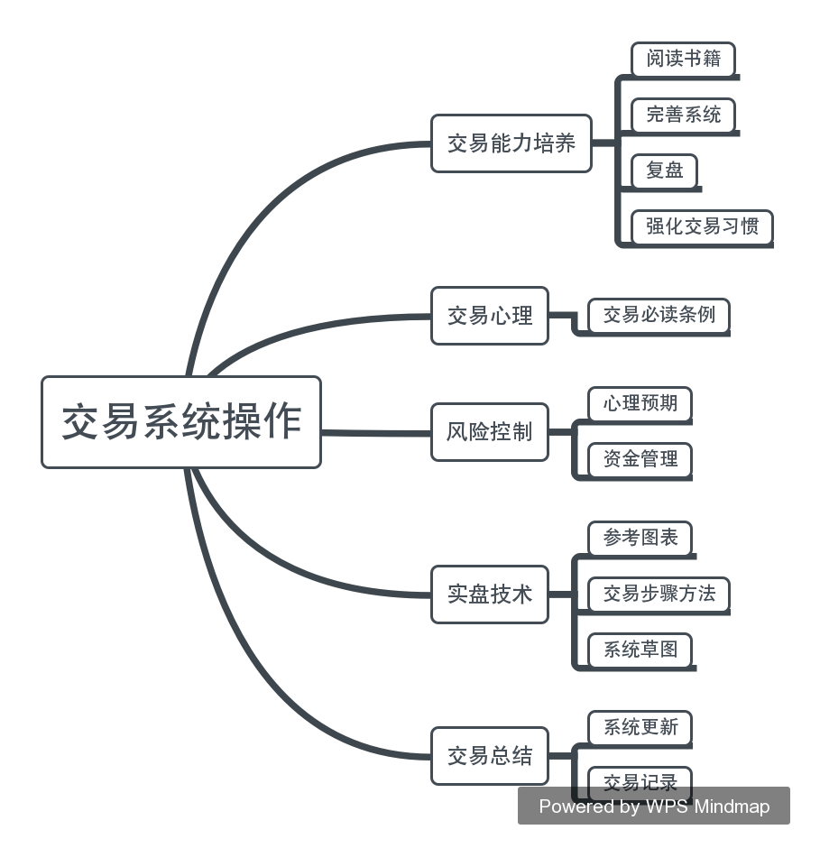 交易系统图集 - 知乎