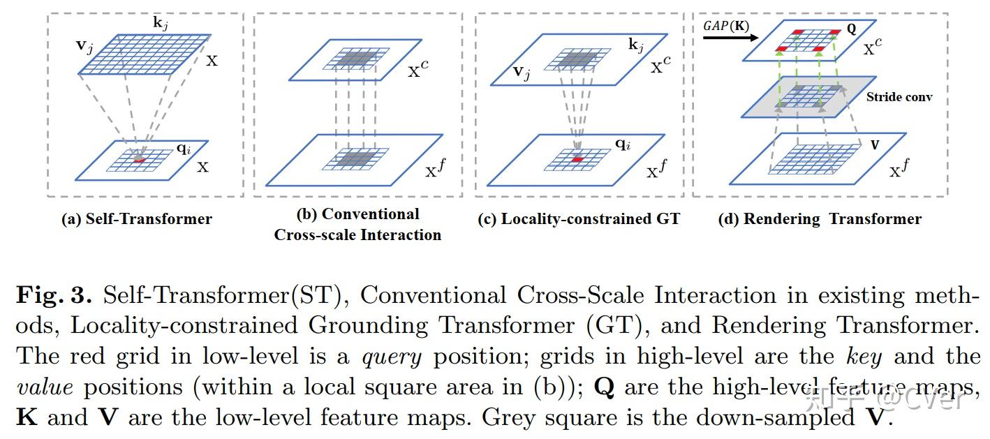 ECCV 2020 | 南京理工提出FPT：特征金字塔Transformer - 知乎