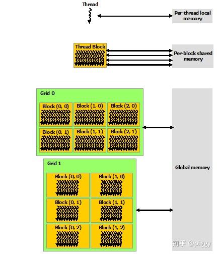 CUDA Programming Model - 知乎