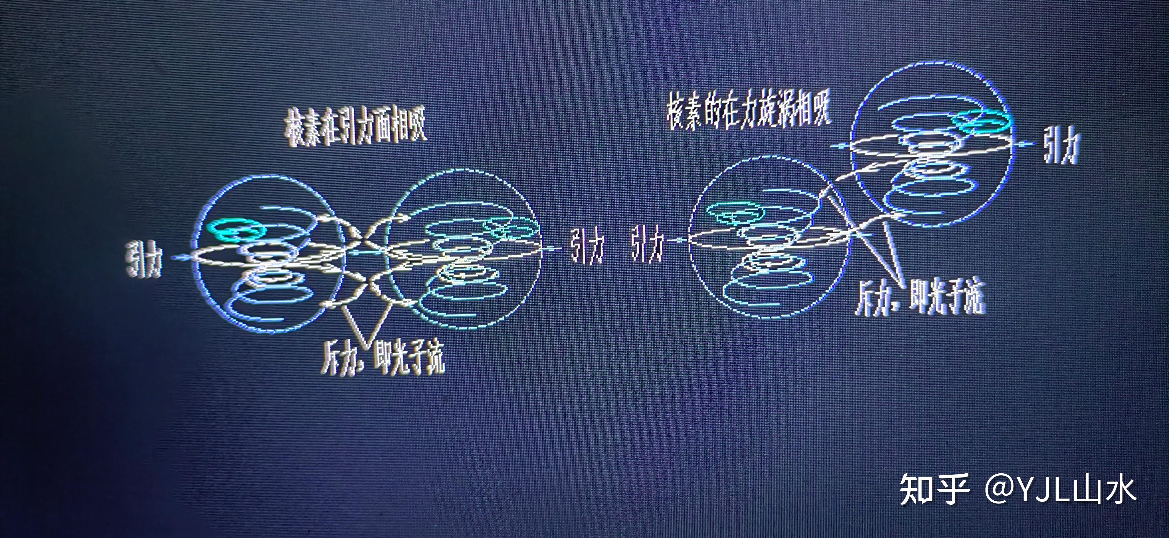 核裂变、核衰变根源与过程──宇宙起源新说(22) - 知乎