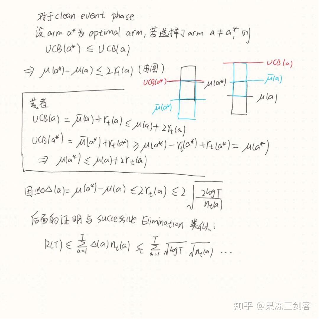 Lin Ucb Algorithm Bandit算法专栏:3 UCB1算法 - 知乎