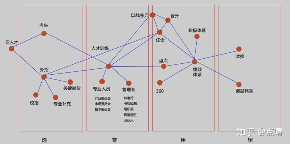 hr人才培育区块链_区块链接人才培养的现实问题包括