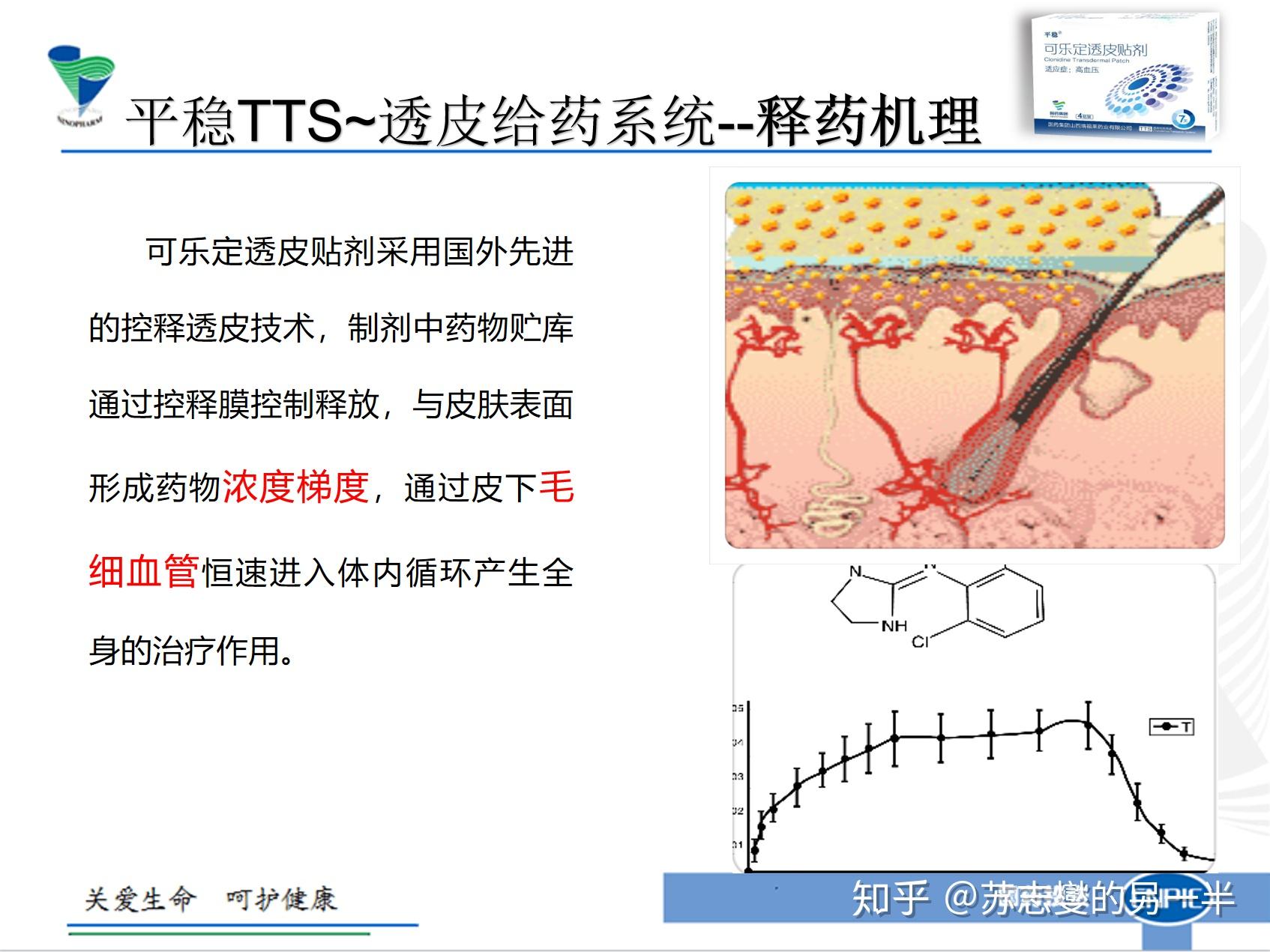 貼在皮膚上的降壓藥不吃藥降血壓