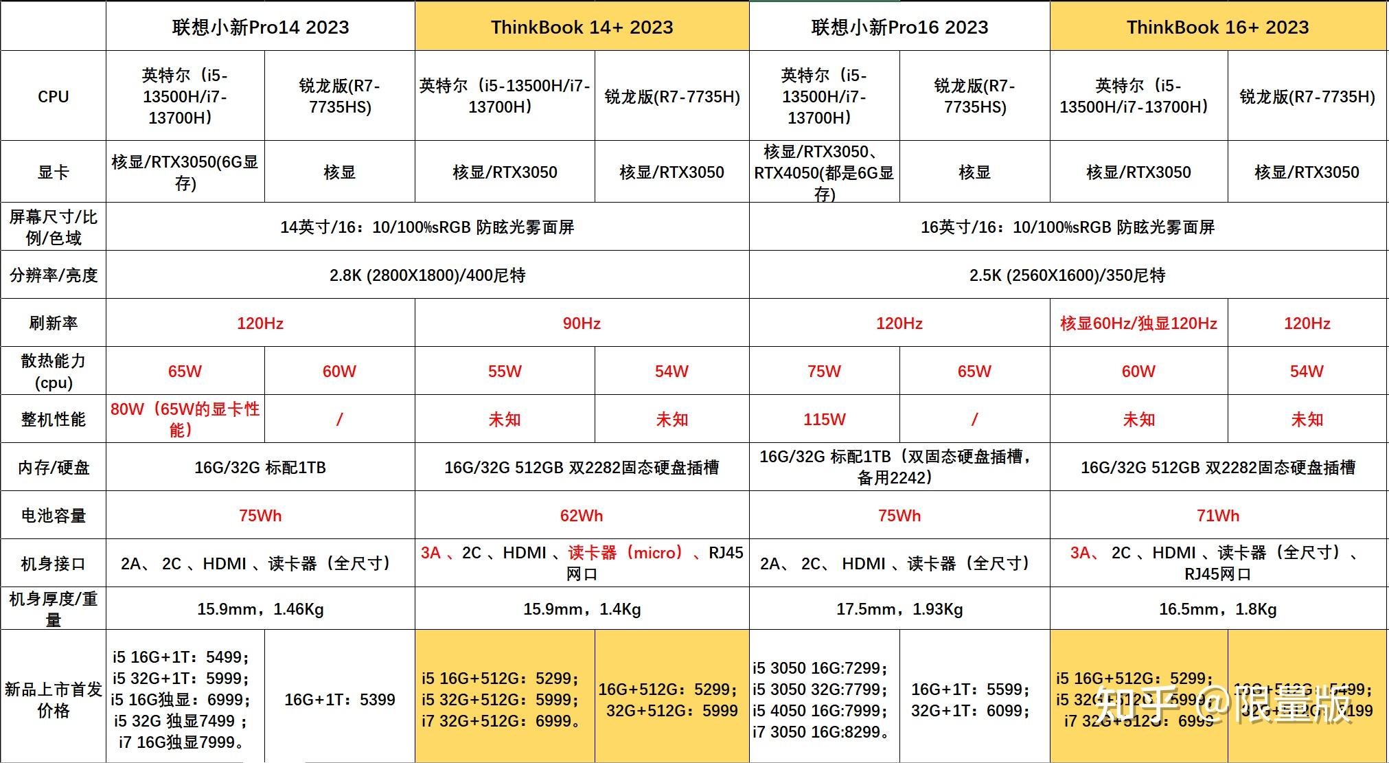 联想小新pro14机身尺寸图片