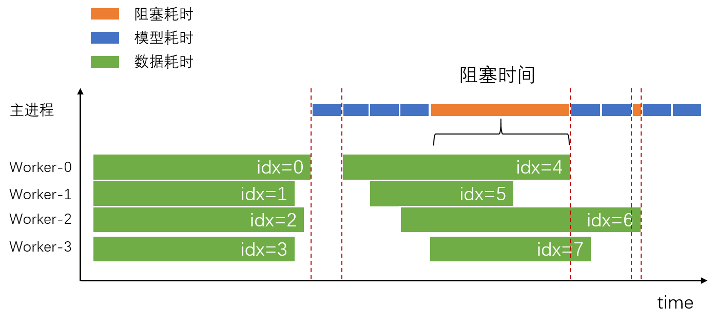 Pytorch dataloader 