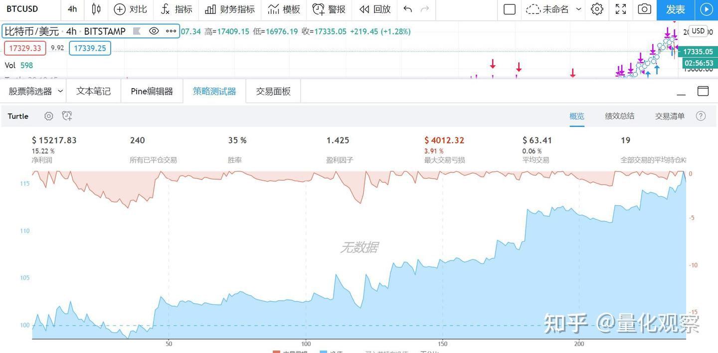 如何使用TradingView（TV）回测数字货币交易策略- 知乎