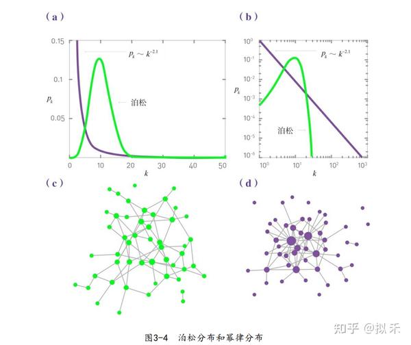复杂网络经典著作--《巴拉巴西网络科学》 - 知乎