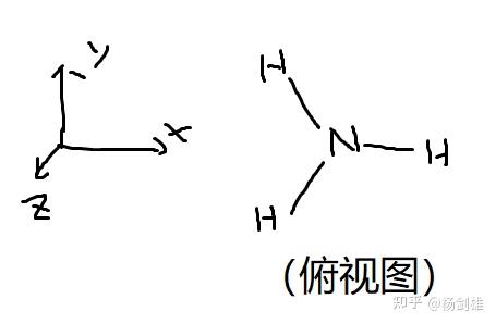 利用對稱性線性組合salc輕鬆理解多原子分子軌道