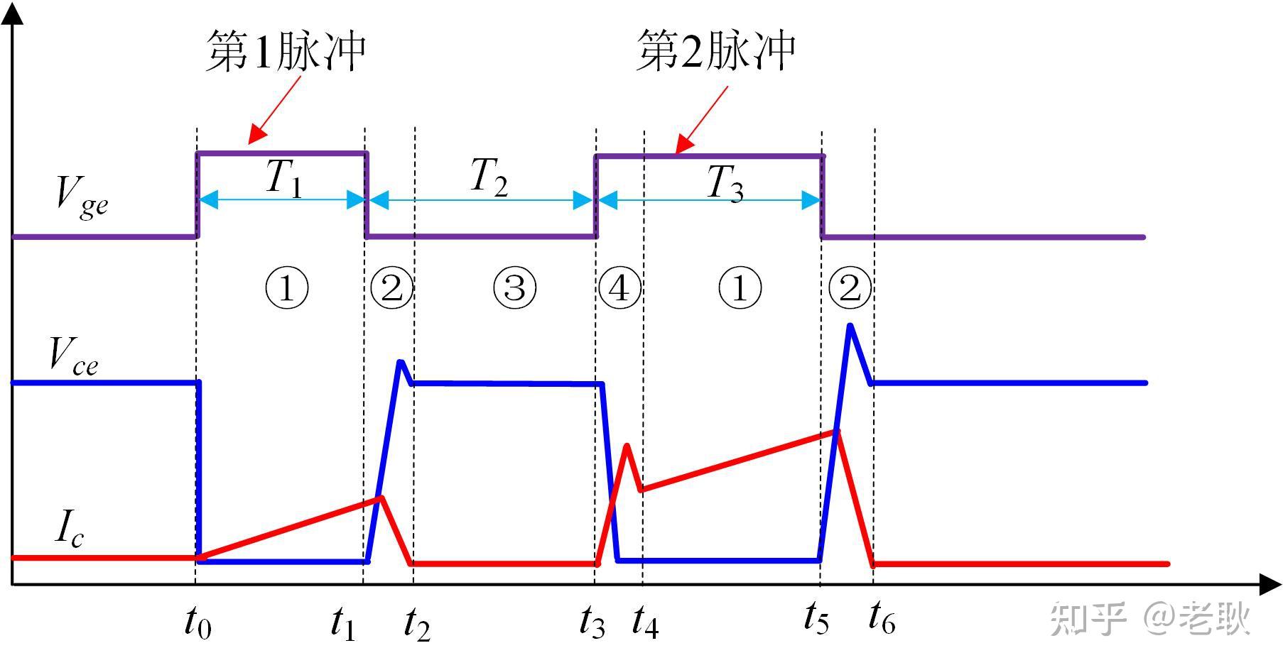 通过q3d提取杂感时如何设置求解频率?